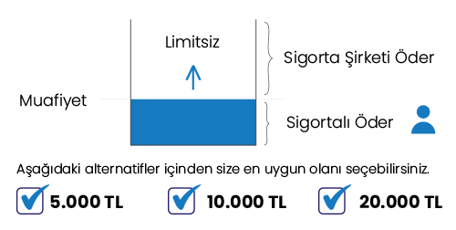 limitler
