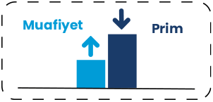 muafiyet