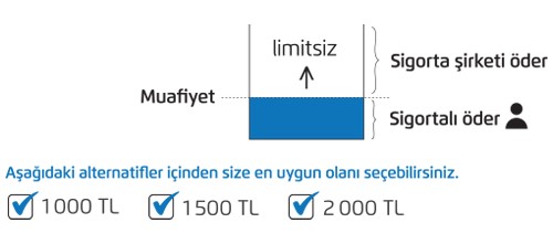 muafiyetler
