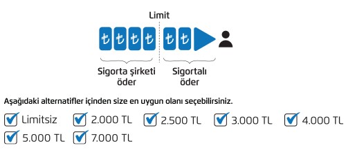 Acibadem Sigorta Satis Temsilcisi Ekmelbirader Acibadem Sigorta Yorumu Memnuniyet Net