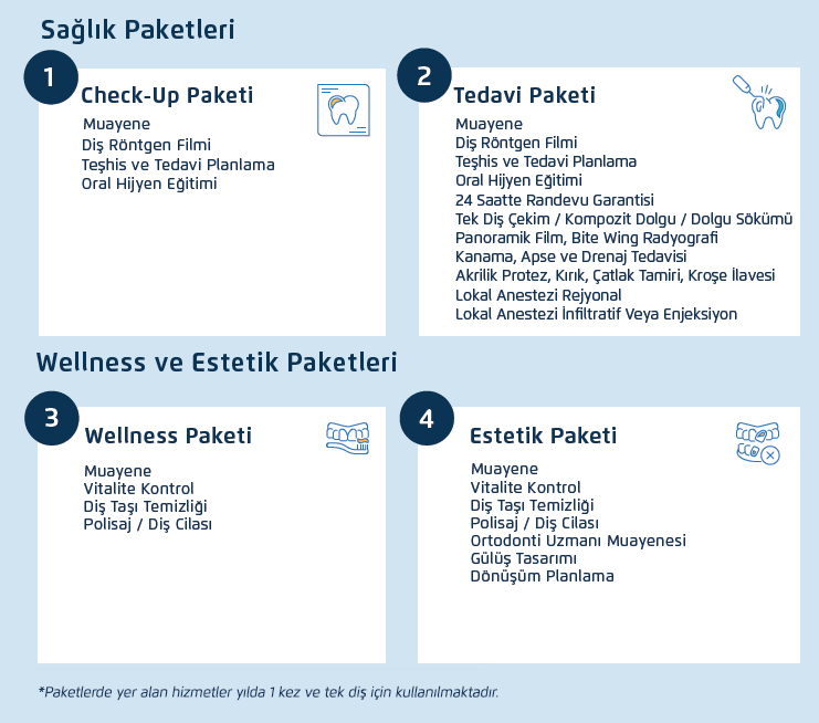 sağlık paketleri