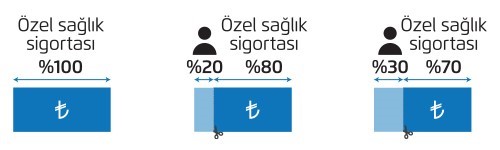 katilim payi