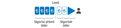limitler