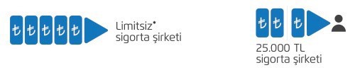 limitsiz