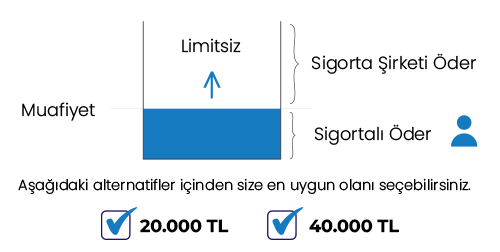 limitler