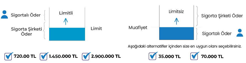 limitler